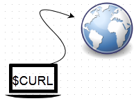 usage of curl command